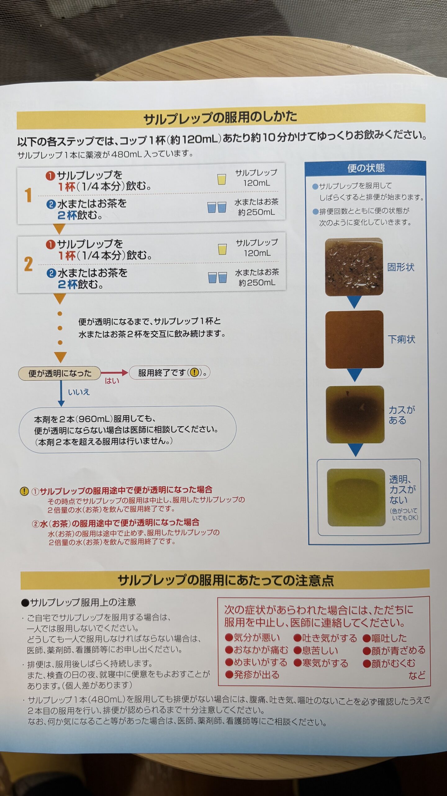 サルプレップの服用のしかた 手順