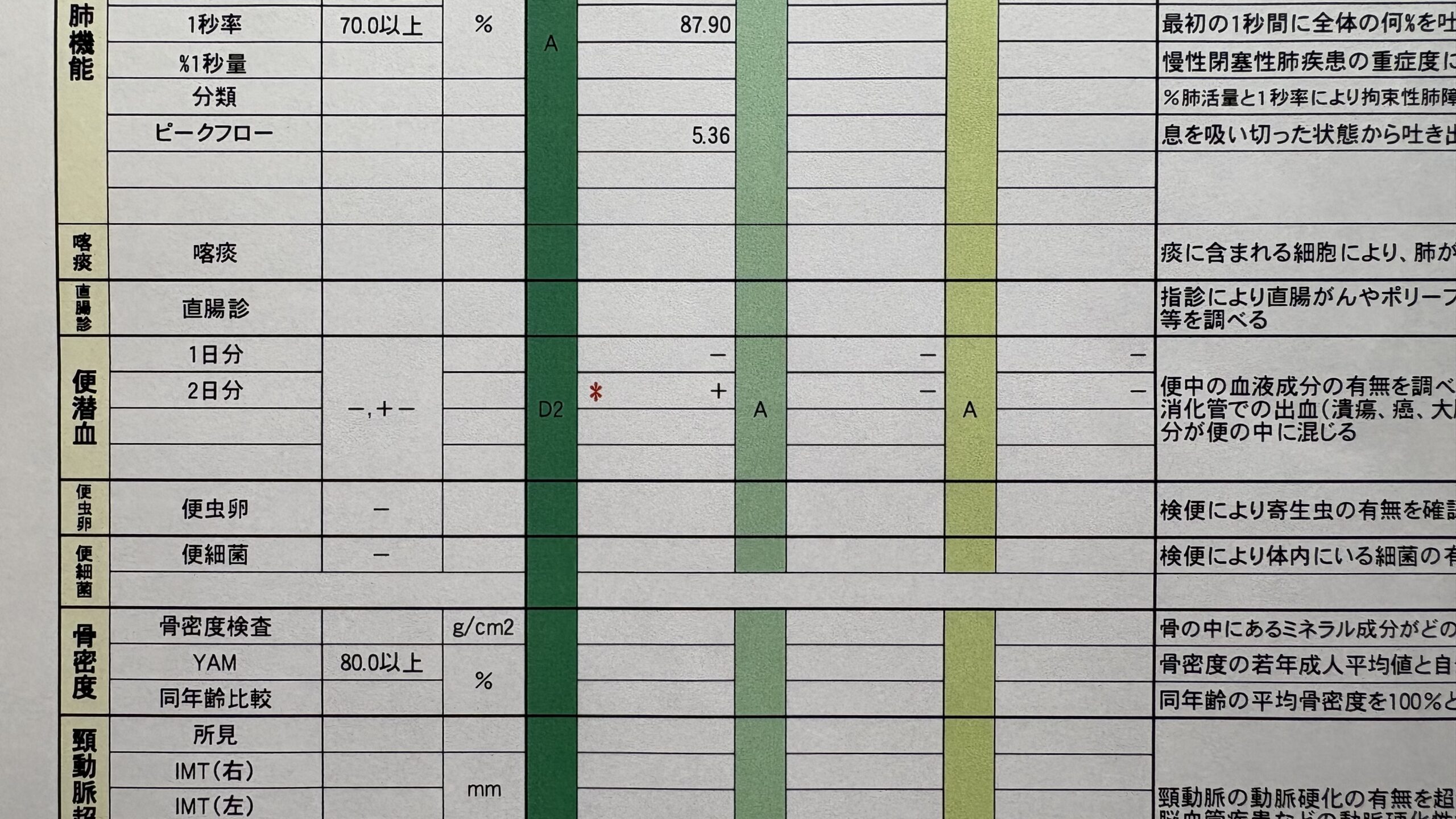 便潜血陽性の検査結果