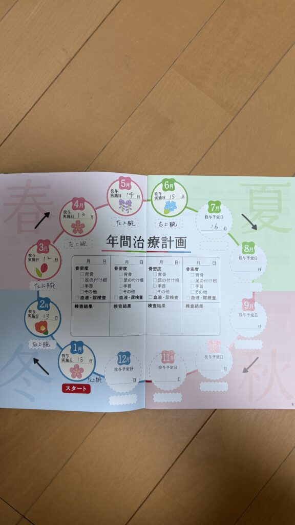 イベニティノートの年間治療計画ページ。毎月の投与実施日と、左右どちらの腕に打ったかが記入されている