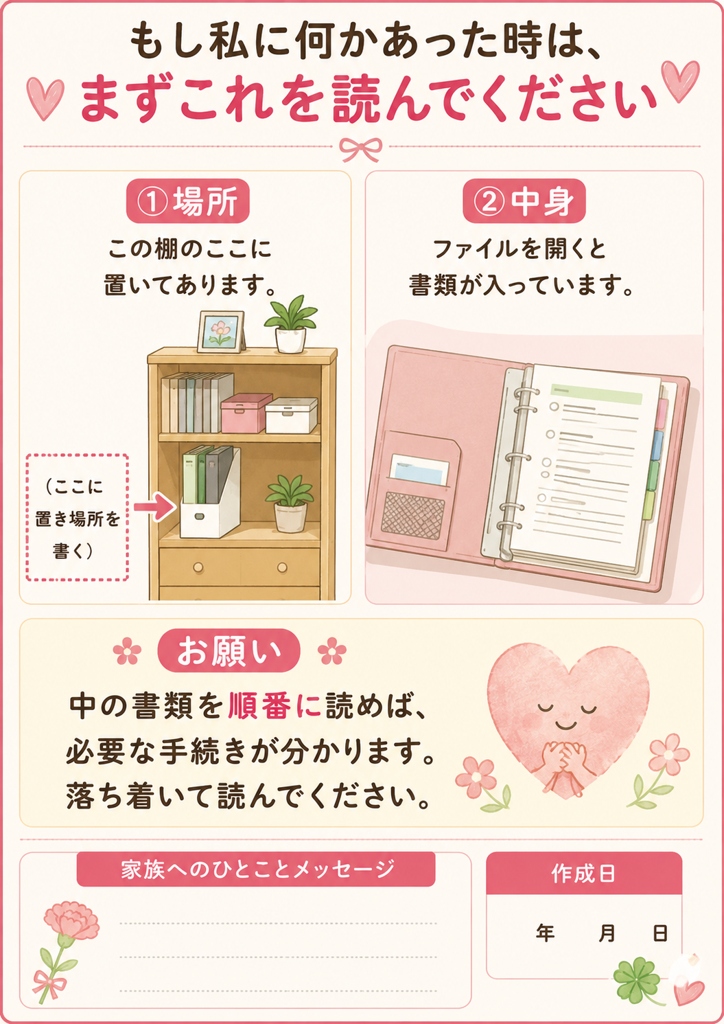 もしもの時の案内シートの見本。置き場所とファイルの中身をイラストで示したサンプル