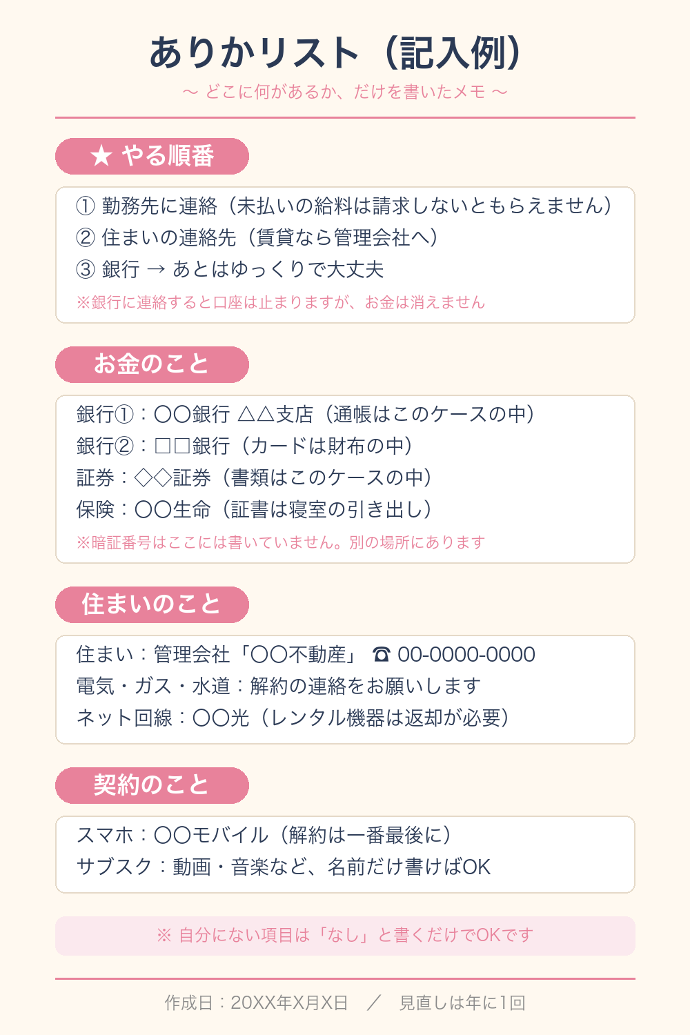 ありかリストの記入例サンプル。やる順番・お金のこと・住まいのこと・契約のことを書いた見本